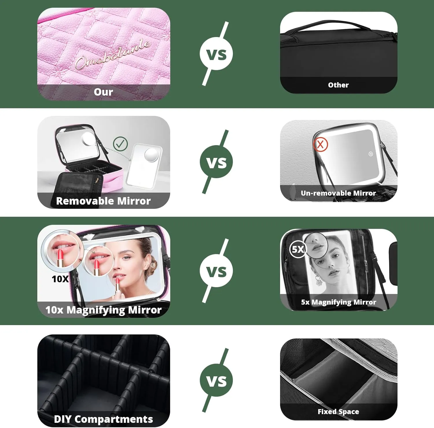 Omobolanle Makeup Bag with Mirror Led Light Detachable Portable Make up Travel Train Case with Adjustable Dividers and 10x Magnifying Mirror Pink