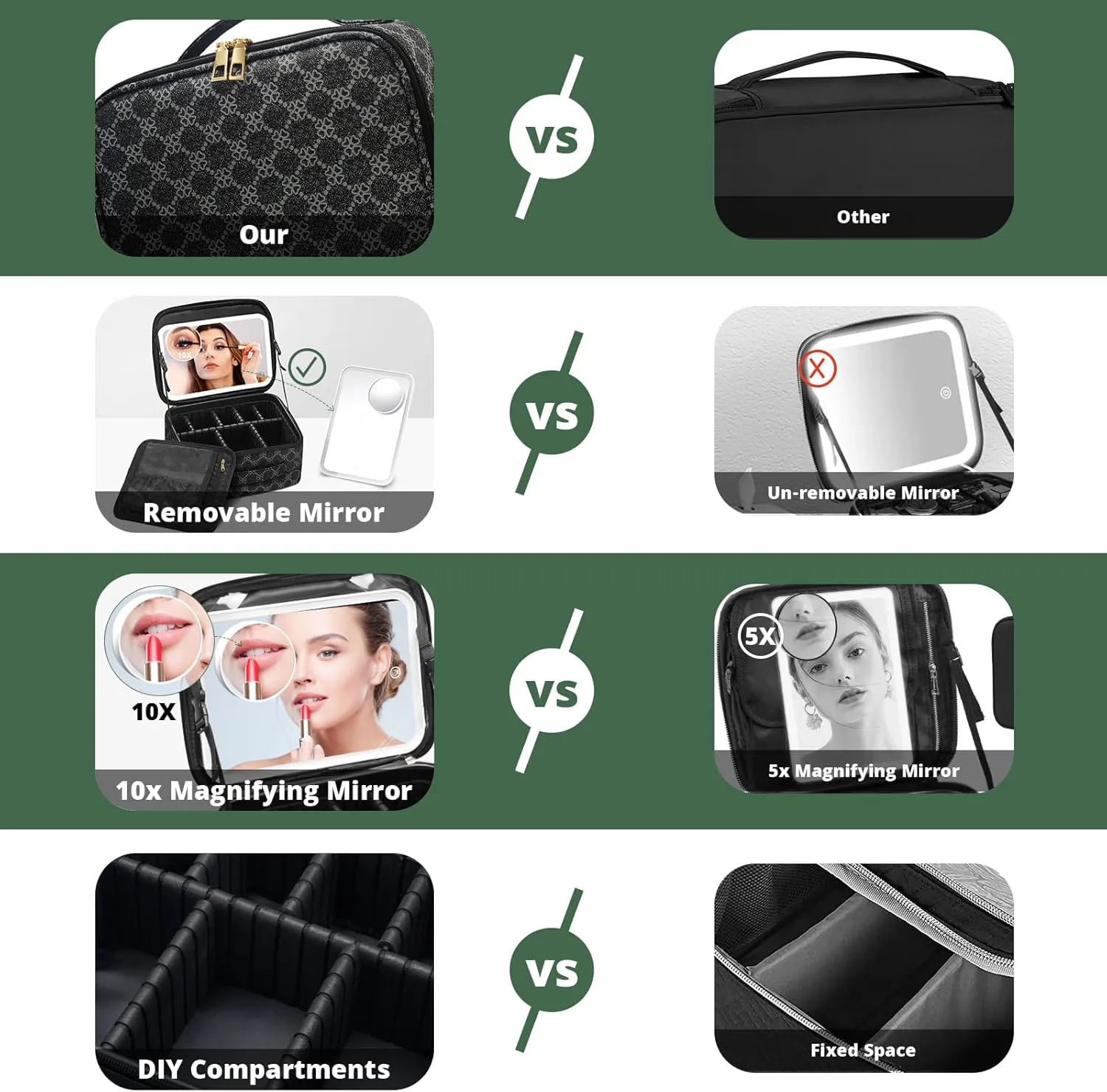 Omobolanle Makeup Bag with Mirror Led Light Detachable Portable Makeup Organizer Travel Cosmetic Train Case with Dividers and 10x Magnifying Mirror Cosmetic Toiletry Bag Black/Grey