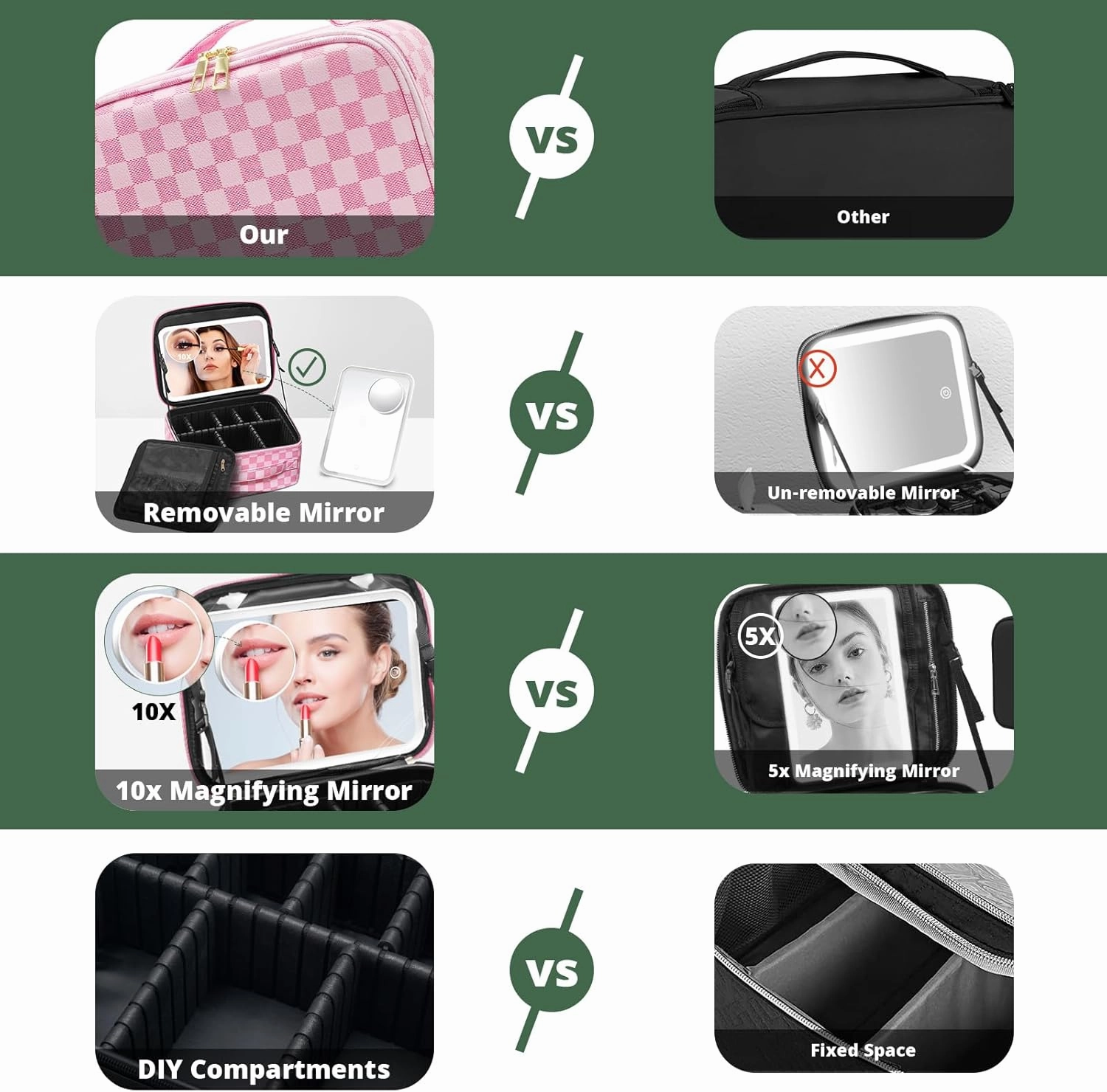 Omobolanle Makeup Bag with Mirror Led Light Detachable Portable Makeup Organizer Travel Cosmetic Train Case with Dividers and 10x Magnifying Mirror Cosmetic Toiletry Bag Pink/White